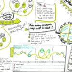 Customer journey mapping