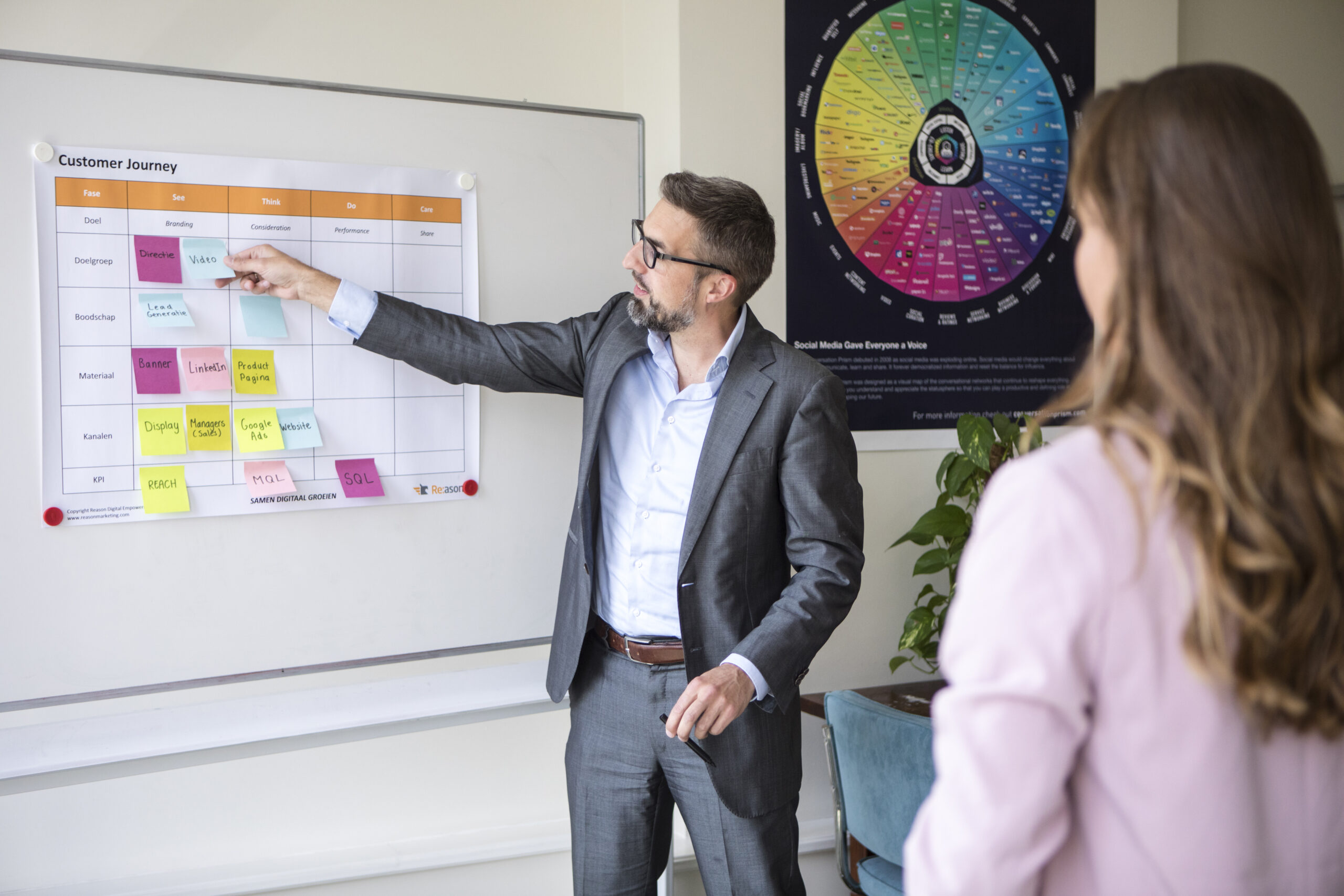 Online Strategie bepalen