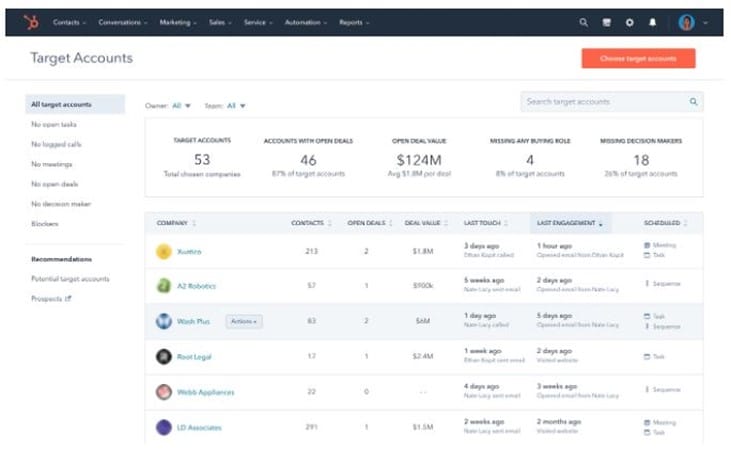 Overview hubspot