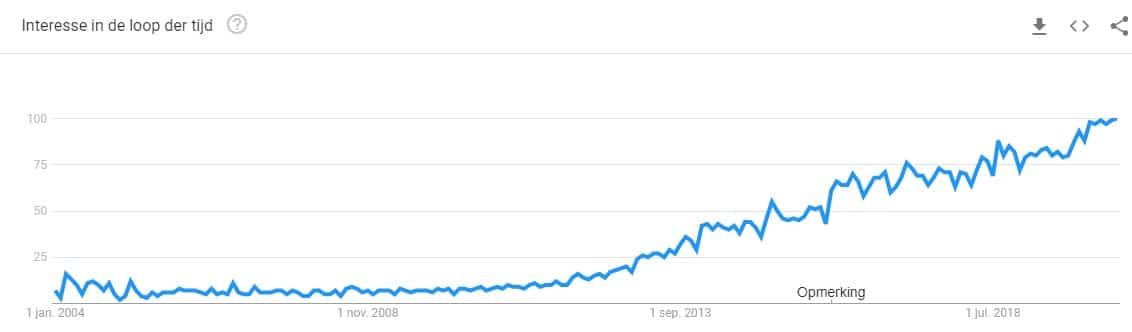 Google Trends trendrapport